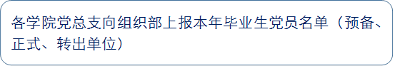 各学院党总支向组织部上报本年毕业生党员名单（预备、正式、转出单位）
